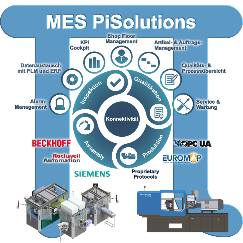 Besuchen Sie uns an der Swiss Plastics
