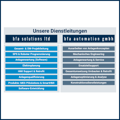Wir unterstützen Sie ab sofort mit Gesamtlösungen!